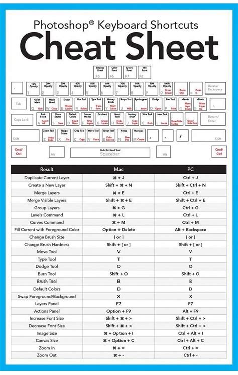 Printable Mac Keyboard Shortcuts Cheat Sheet Pdf