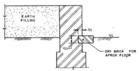 Anti Termite Construction - Printable Version