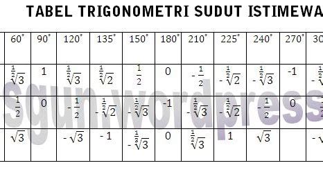 Sudut Sudut Istimewa Trigonometri Lengkap Dengan Tabel - Riset