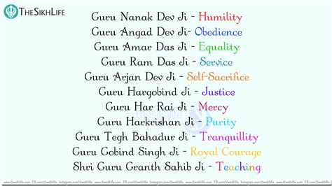 10 Gurus For Gurbani Quotes. QuotesGram