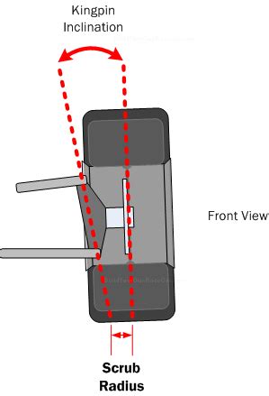 Car Suspension Basics, How-To & Design Tips ~ FREE!