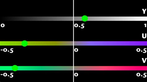 Understanding YUV values – Niwa