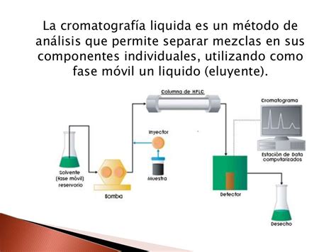 Cromatografía liquida