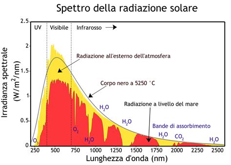 [Physics] Black Body Spectrum Plot – Math Solves Everything