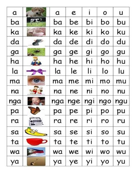 Filipino Lesson #1: Pronunciation and ABAKADA | Language Exchange Amino