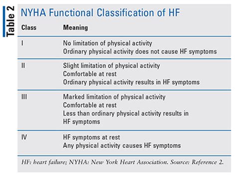 Heart Failure Grading