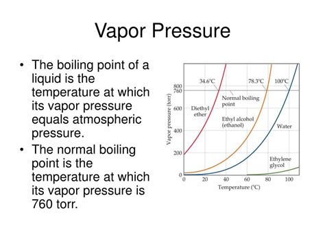 PPT - Vapor Pressure PowerPoint Presentation, free download - ID:2755893