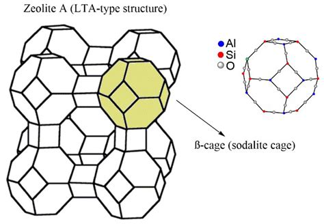 Catalysts | Free Full-Text | Zeolites as Acid/Basic Solid Catalysts: Recent Synthetic Developments