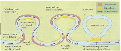 River Landforms — geo41.com