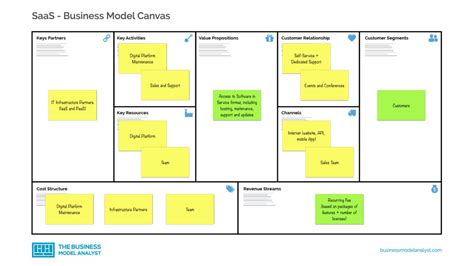 SaaS Business Model