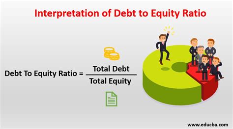 Interpretation of Debt to Equity Ratio | Importance of Debt to Equity Ratio