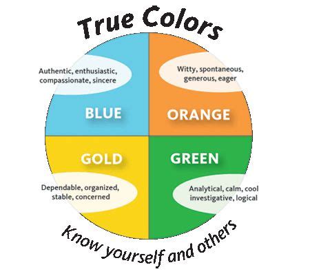 Best 25+ True colors personality test ideas on Pinterest | Color ...