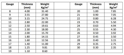 Weight Chart for Iron & Steel Materials - Ayron Mart