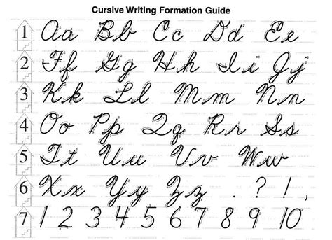 Cursive writing formation guide | Cursive writing, Learning cursive ...