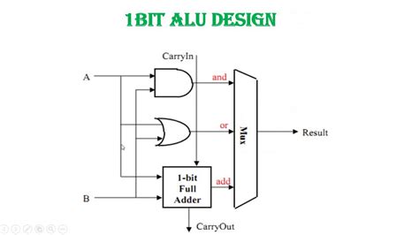 One Bit ALU design - YouTube