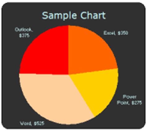 Free Excel Chart Templates - Make your Bar, Pie Charts Beautiful