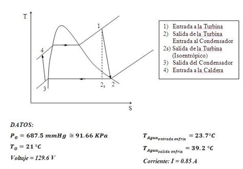 Ciclo Rankine o Ciclo de Potencia de Vapor