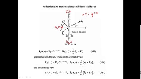 Fresnel's Equations - YouTube