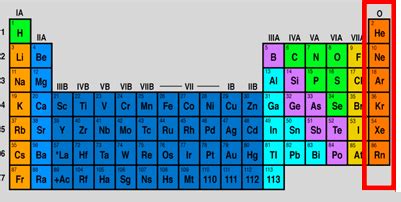 Noble Gases on the Periodic Table | Group 8A Elements - Video & Lesson Transcript | Study.com