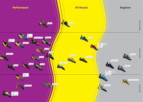 Walk Climb Summit - Climbing Shoes