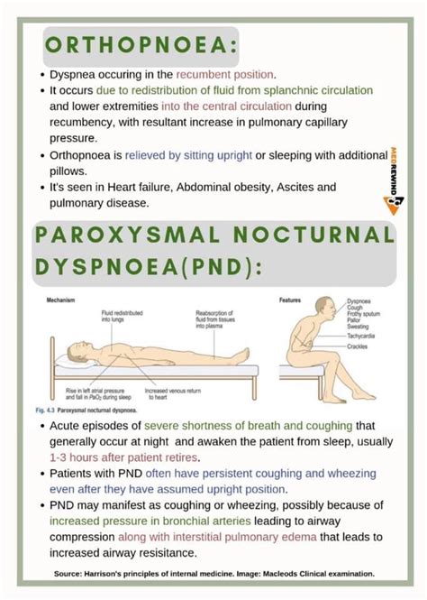 MedRewind - # Orthopnoea and Paroxysmal Nocturnal Dyspnoea.