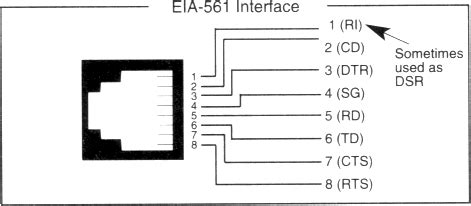 Most Popular RS232 or Computer Serial Port Connectors