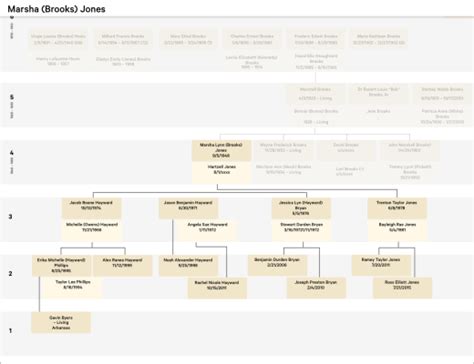 Family Tree – Brooks Family History