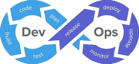 La importancia de la adopción de DevOps en los equipos – Programa en Línea