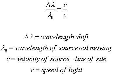 Doppler Shift Equation