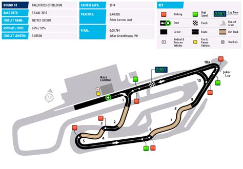 FIA World Rallycross Championship - Tracks Request | RaceDepartment