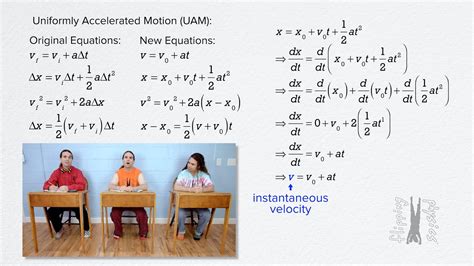 The Derivative and Uniformly Accelerated Motion Equations - YouTube