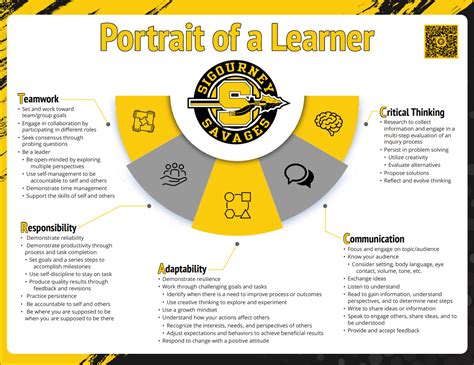 Portrait of a Learner | Sigourney Community School District