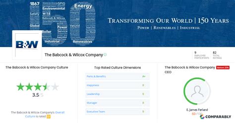 The Babcock & Wilcox Company Culture | Comparably