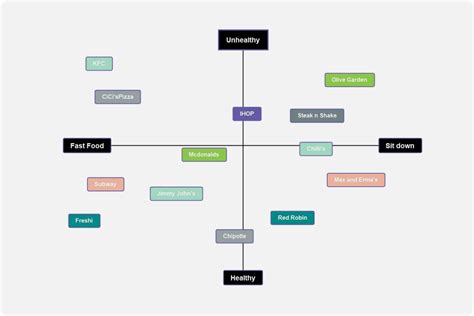 Brand Positioning Matrix