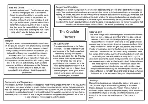 The Crucible Themes - The Crucible Themes Jealousy Many of the ...