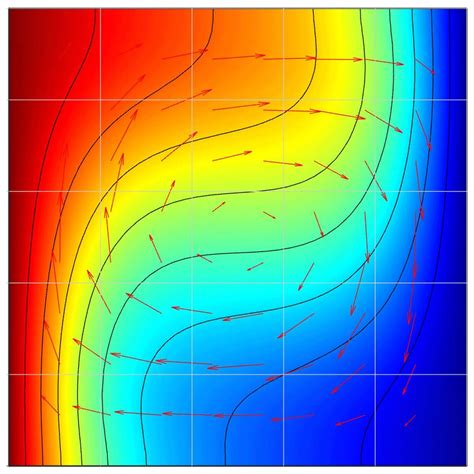 Natural Convection in a Square Cavity