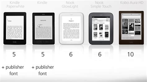 2013 eReader Comparison Guide