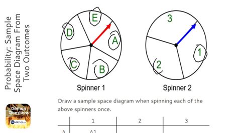 [DIAGRAM] Venn Diagram Sample Space - MYDIAGRAM.ONLINE