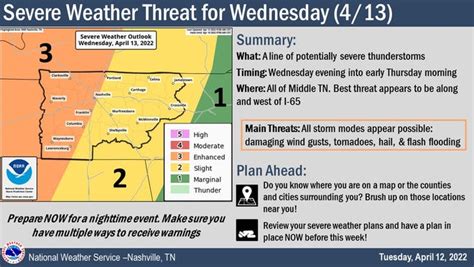 Nashville, Middle TN weather: Severe storms possible Wednesday