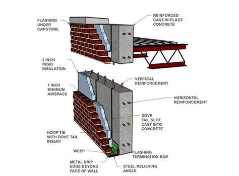 Cavity Wall: Brick Veneer/Reinforced Cast in Place Concrete