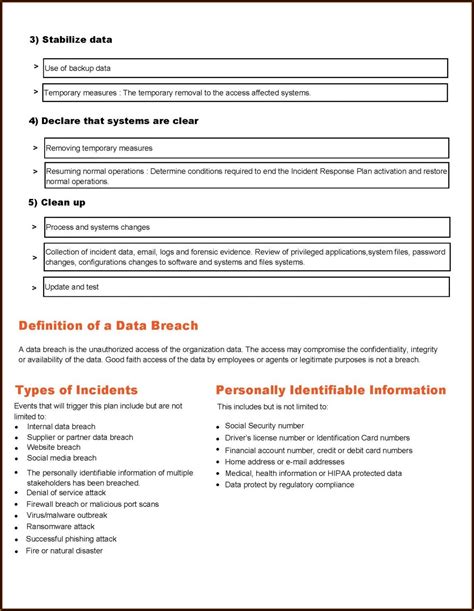 Nist 800 171 Poa&m Template - Template 1 : Resume Examples #05KAgna8wP