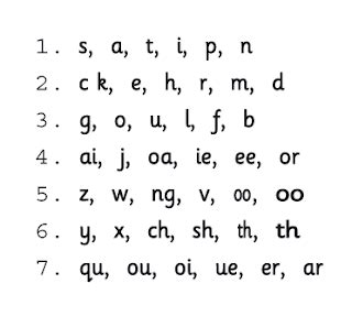 Leckaun National School: Jolly Phonics