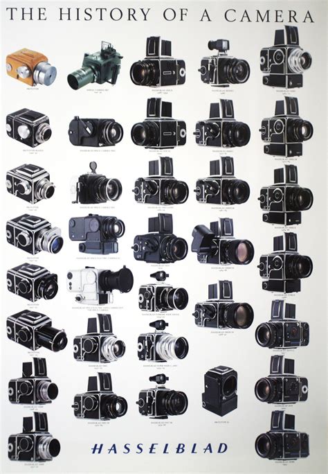 Vintage Camera — Hasselblad poster. | Vintage cameras, Hasselblad, Photography camera