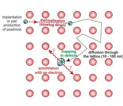 Positron Annihilation Lifetime Spectroscopy (PALS) | Fusion Technology ...