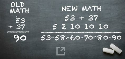 What You Need to Know About Common Core Math | Mathnasium