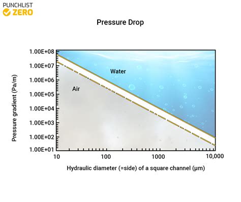 Hydraulic Diameter - Purpose, Formula, Alternatives, Applications