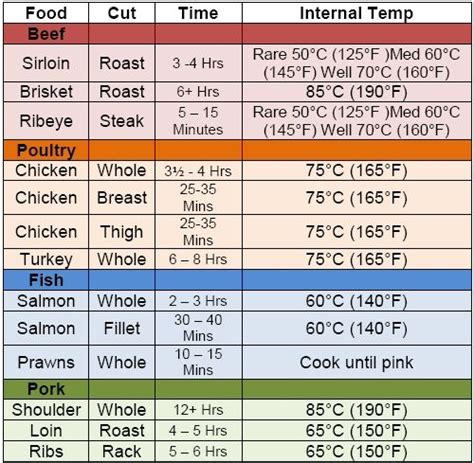 What Is the Best Temperature to Smoke Ribs - FranciskruwHorne