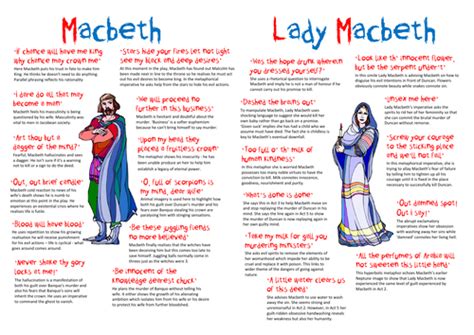 Macbeth and Lady Macbeth Revision Quotations 9-1 | Teaching Resources