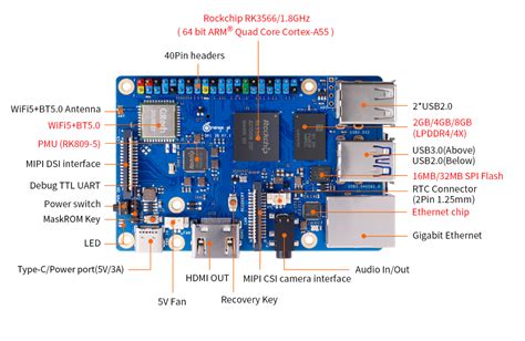 Orange Pi 3B: A super cost-effective Arm SBC starting at $30+