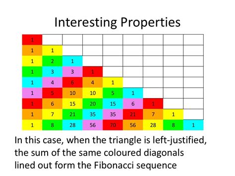 Pascal’s triangle and its applications and properties